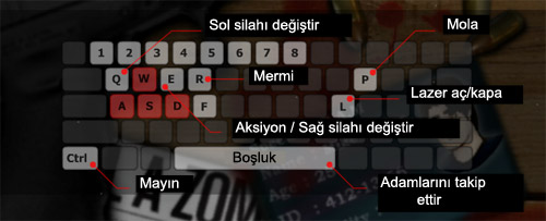 Korku Bölgesi - Zombi Oyunları Korku Bölgesi - Zombi Oyunları